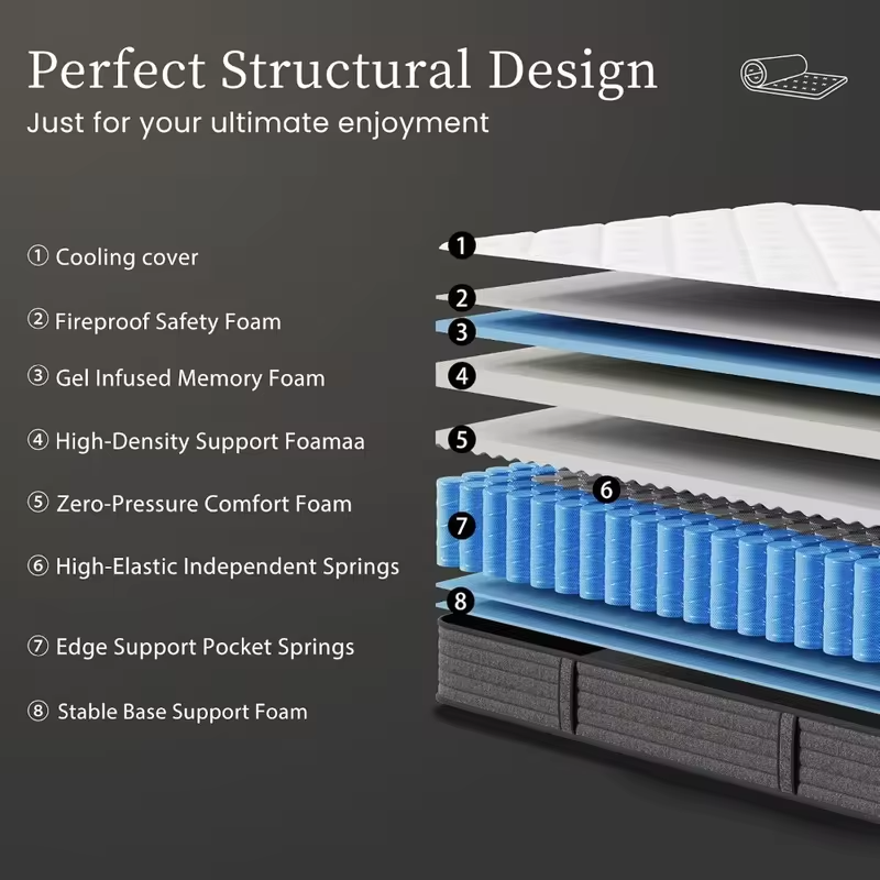 14 Inch Queen Hybrid Mattress,Gel Memory Foam & Pocket Spring,Pressure Relief, Custom