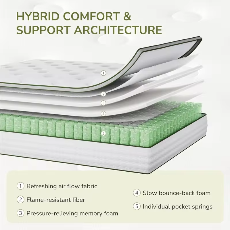 12 Inch Queen Hybrid Mattress,Medium Firm,Motion Isolation,Reinforced Edge Support,Fiberglass Free,Pressure Relief, Custom